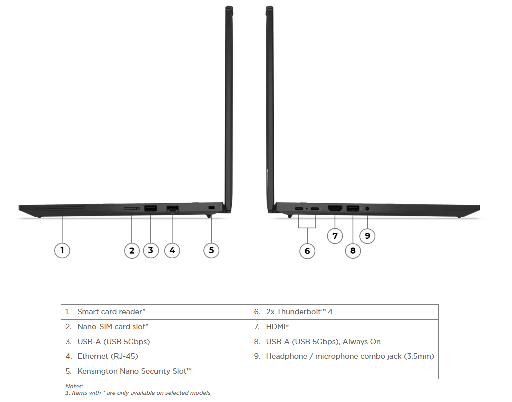 Lenovo ThinkPad T14Gen 6 (AMD)